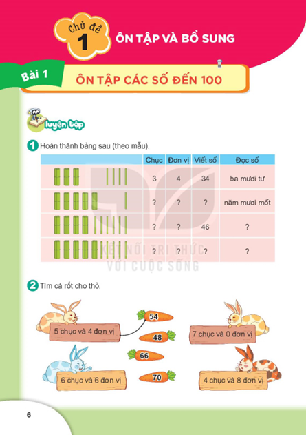 Nội Dung Kiến Thức Tháng 1 - Các Số Có Ba Chữ Số